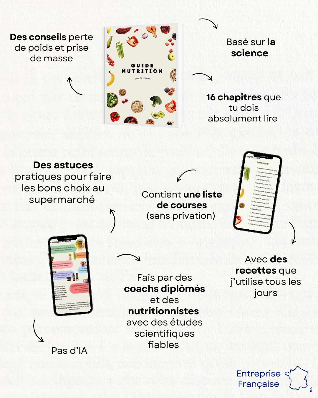 Programme EVOLUTION + Grand guide nutrition